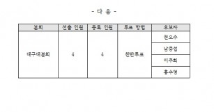 한국비정규교수노동조합 2022년 대의원 선거 후보자…
