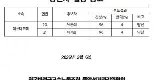 한국비정규교수노동조합 2026년 대의원 선거 당선자…